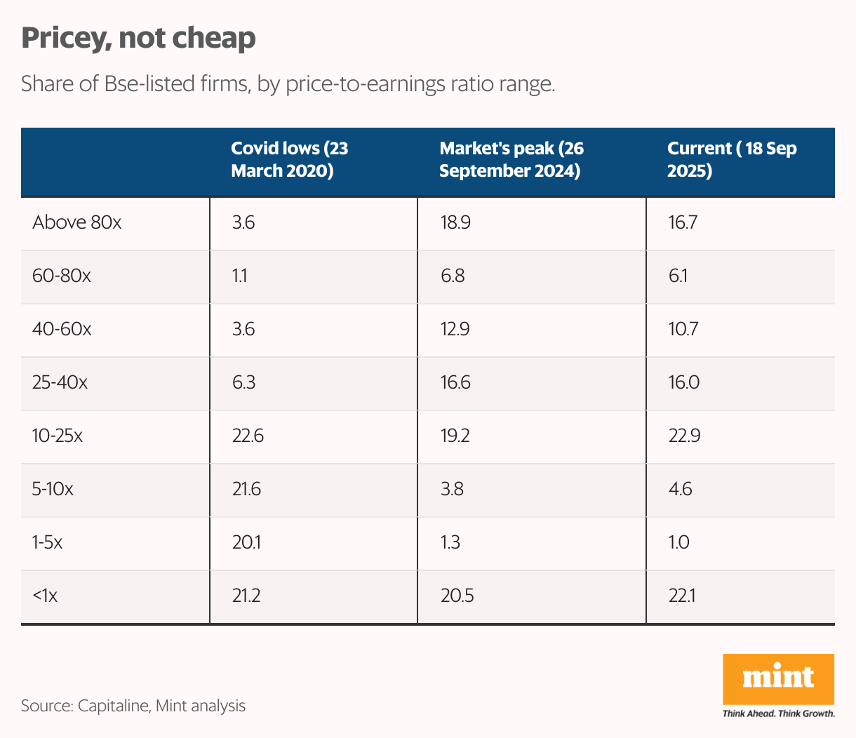 Pricey, not cheap (Table)
