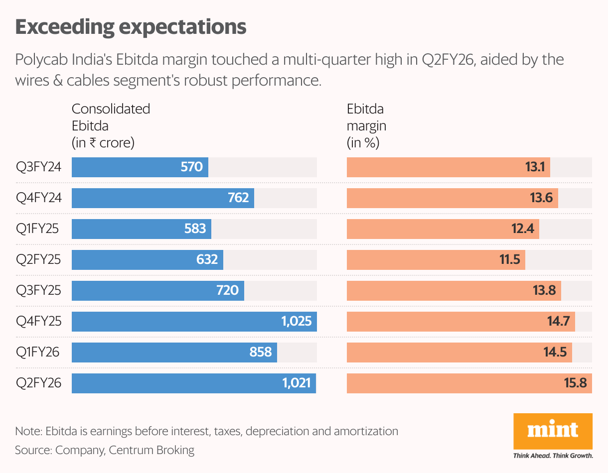 Exceeding expectations (Split Bars)