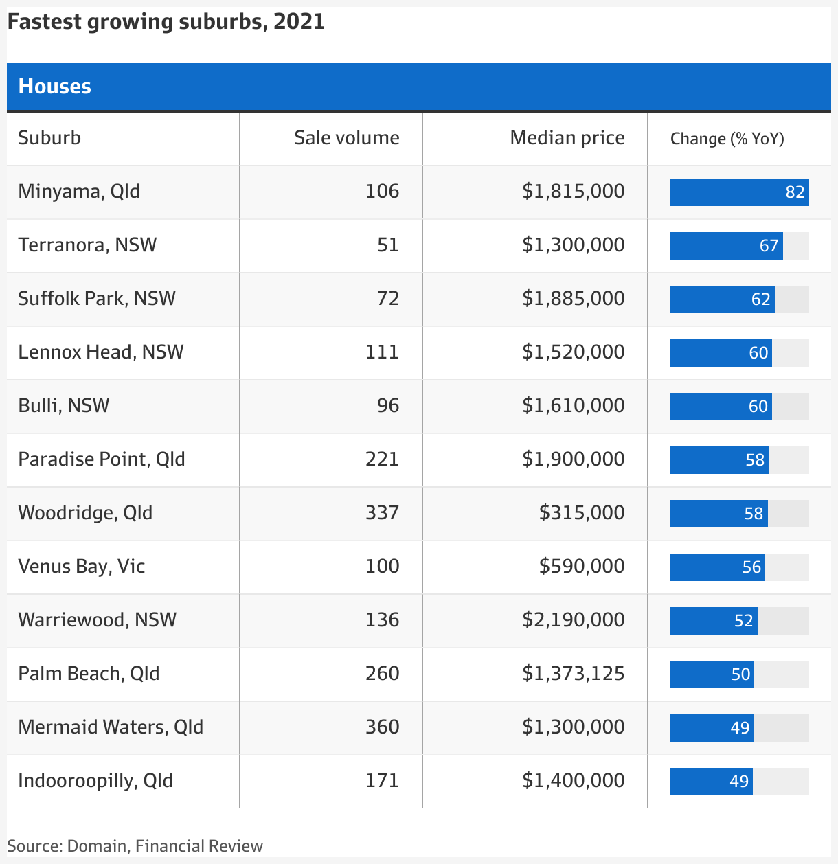 housing-slowdown-has-started-in-premium-sydney-and-melbourne-suburbs