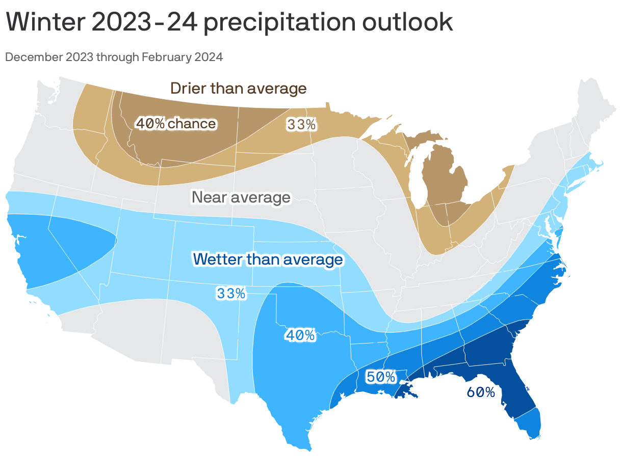 Winter 2023-24 precipitation outlook