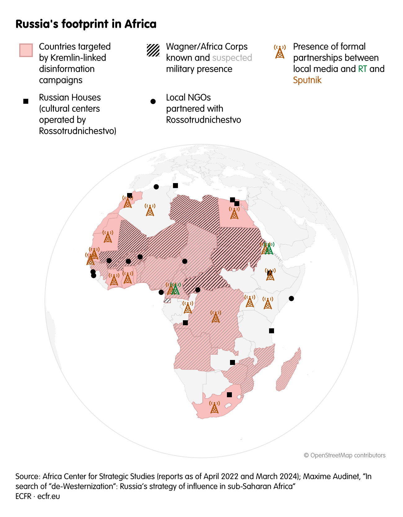 Russia's footprint in Africa