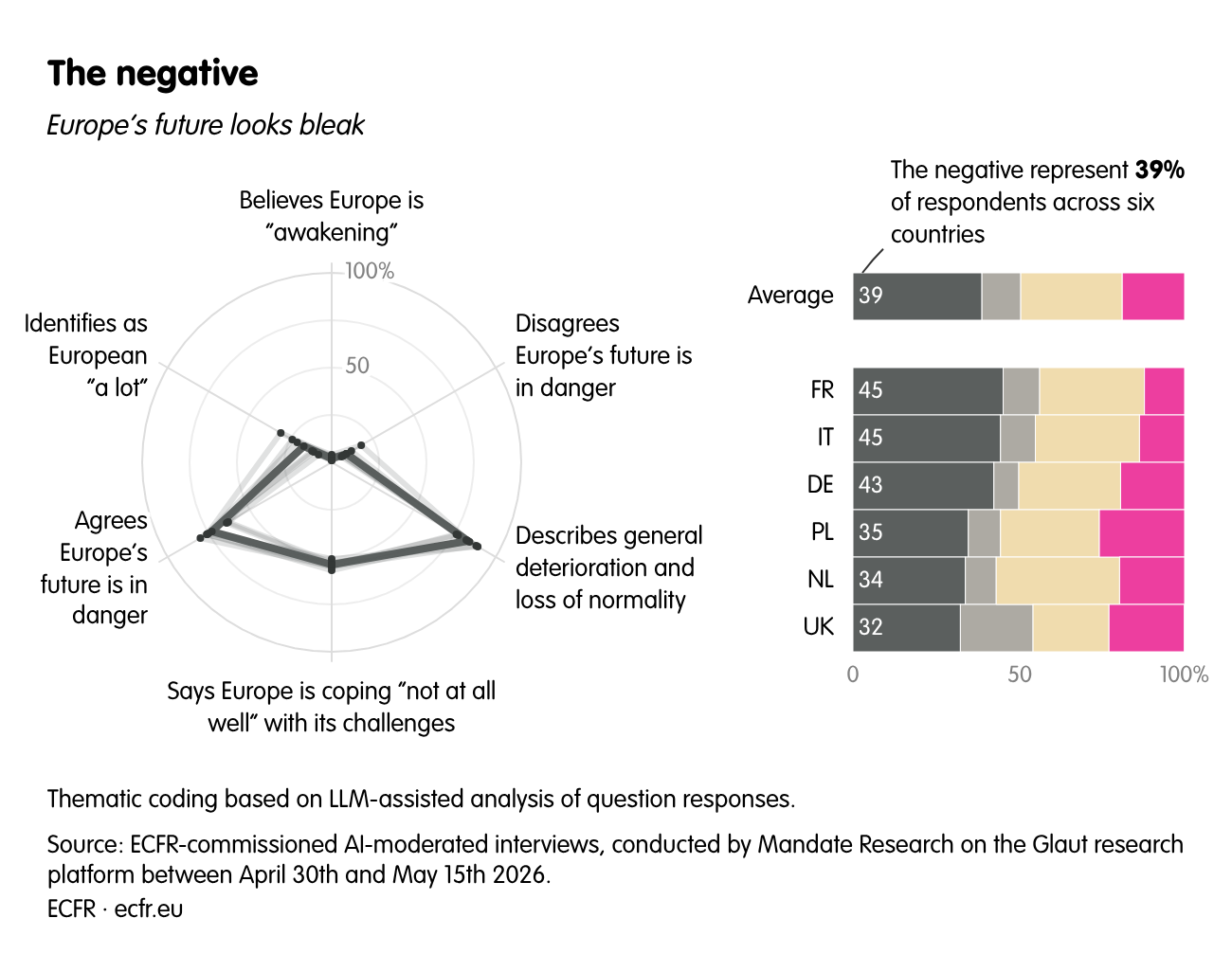 The negative