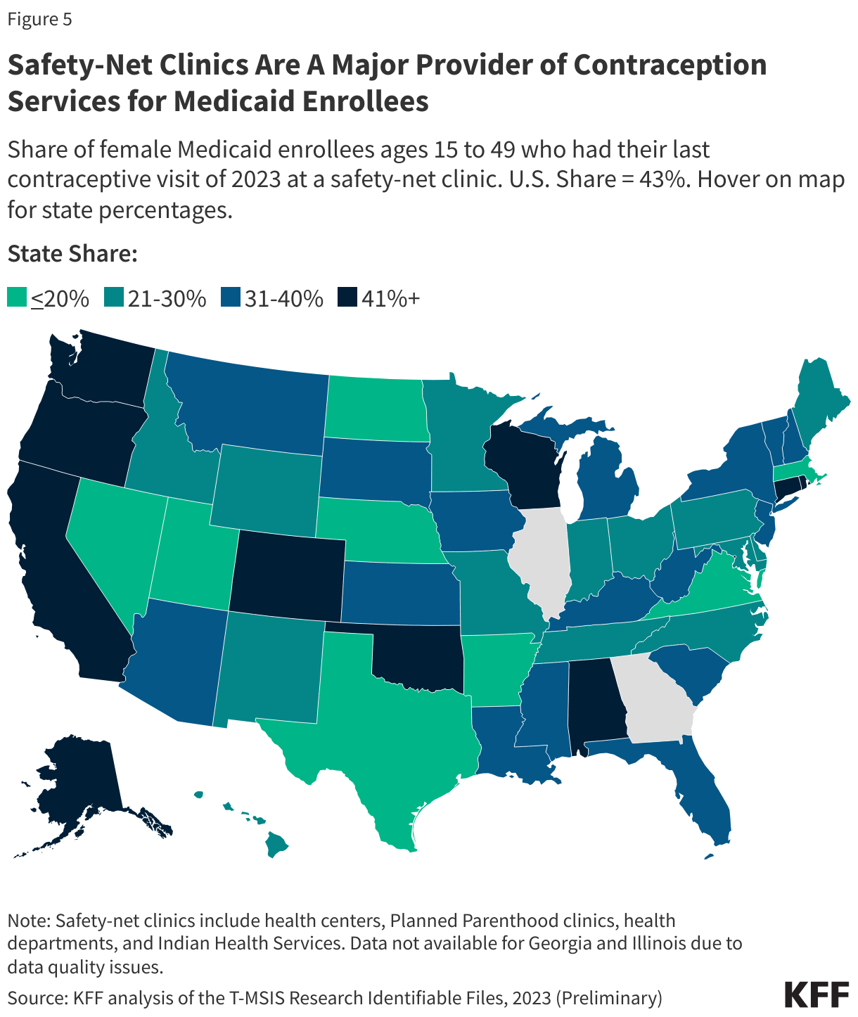 Safety-Net Clinics Are A Major Provider of Contraception Services for Medicaid Enrollees