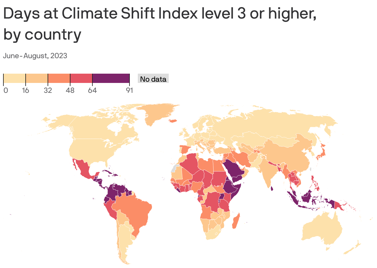 Climate change skewed temperatures higher for nearly everyone on Earth