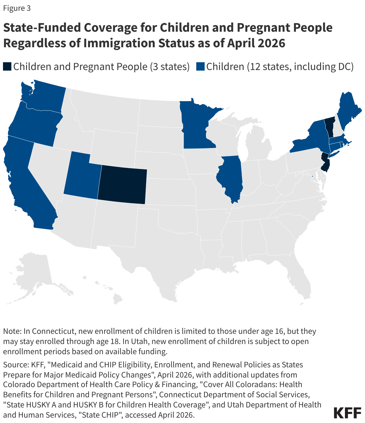 State-Funded Coverage for Children and Pregnant People Regardless of Immigration Status as of April 2026 (Choropleth map)