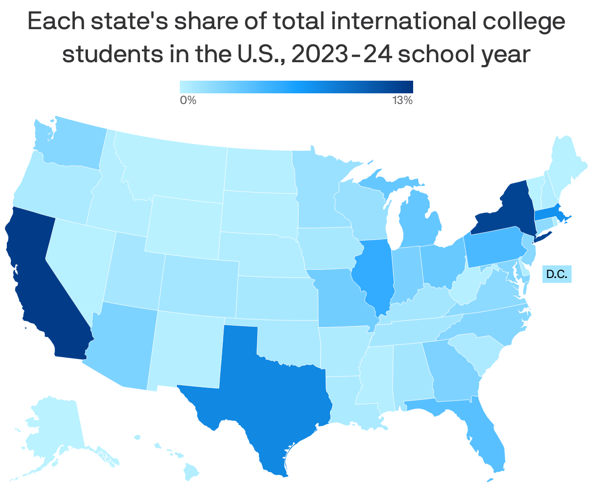 A choropleth map of the U.S. showing the share of all international college students by state for the 2023-24 school year. California leads at 12.5%, while Alaska trails at 0.03%.