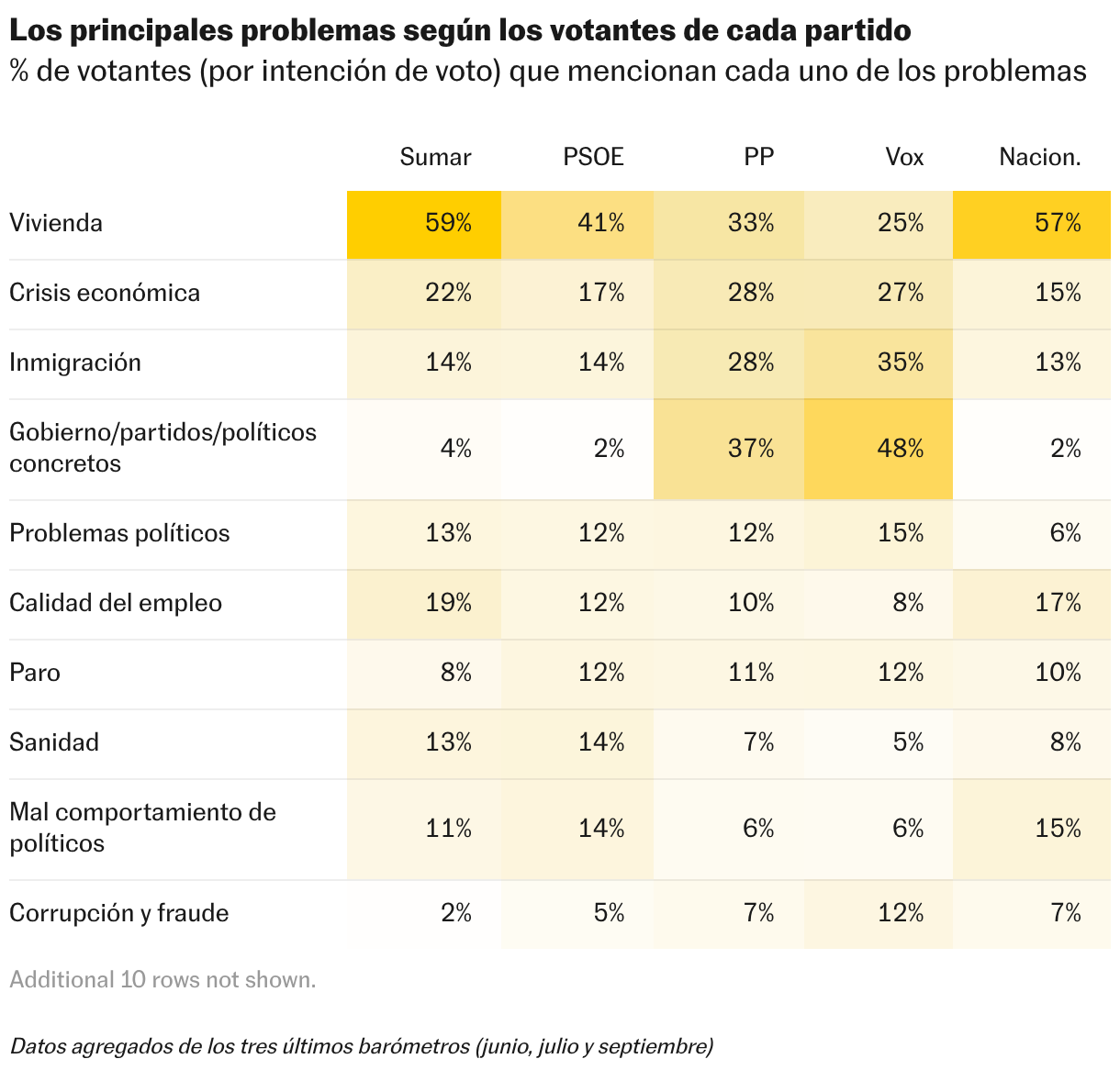 Tabla