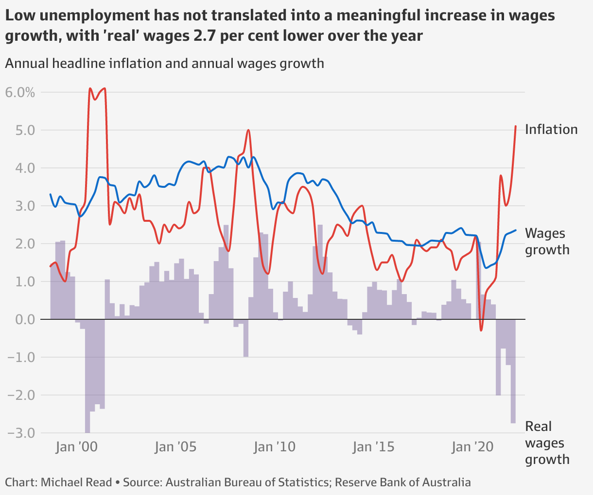 Australia employment figures: Australia’s booming jobs market (in nine ...