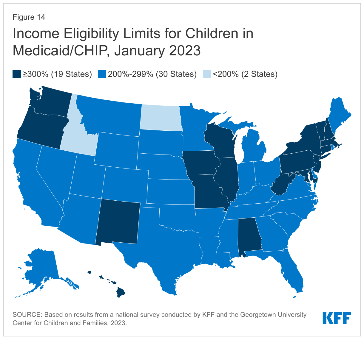 Income Eligibility Limits for Children in Medicaid/CHIP, January 2023 data chart