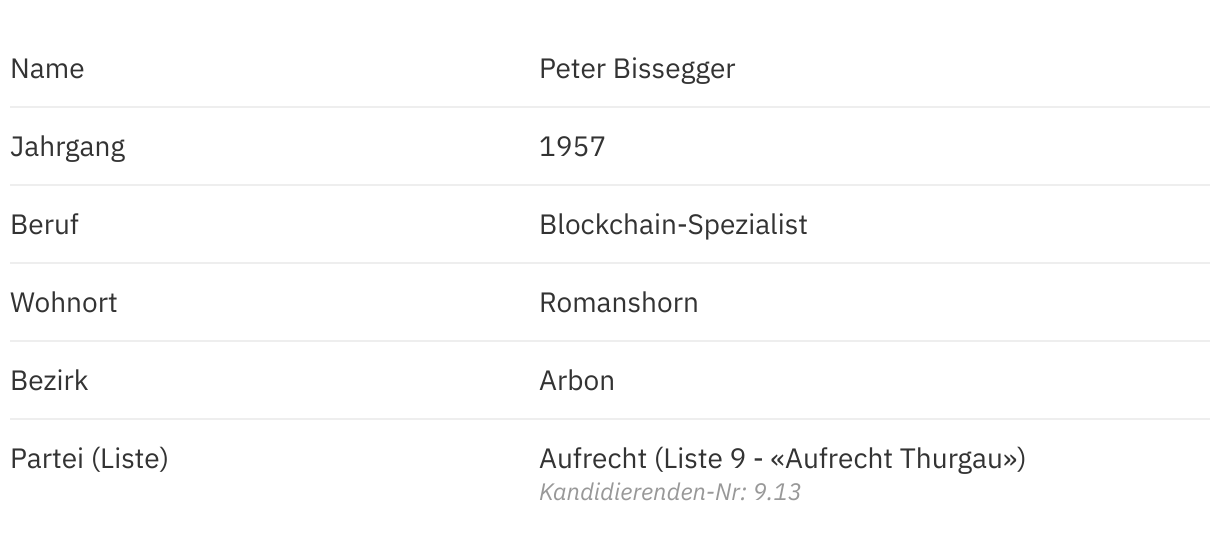 Peter Bissegger (Aufrecht) im Porträt Thurgauer Wahlen 2024