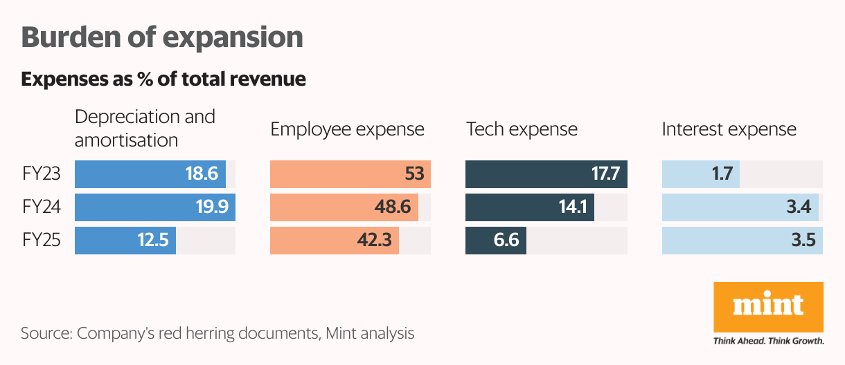 Burden of expansion (Split Bars)