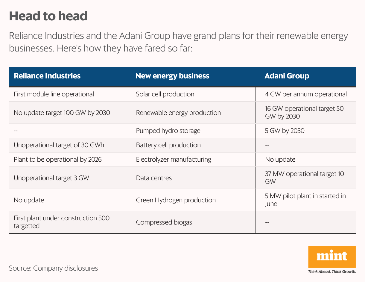 Head to head (Table)