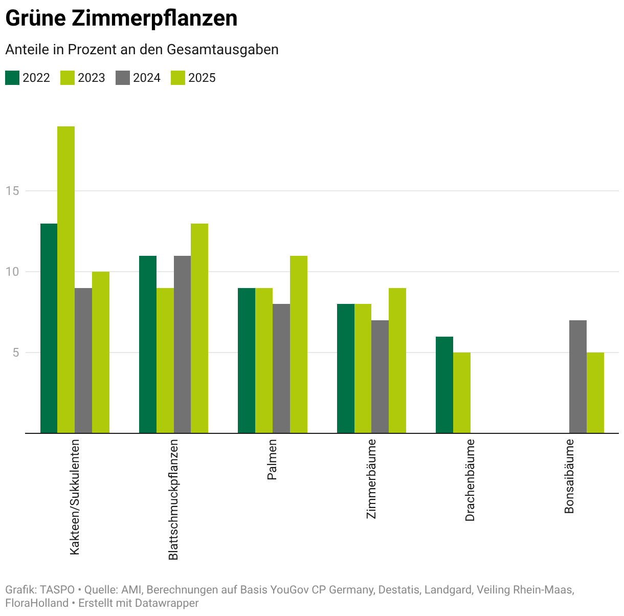 erdbeere als zimmerpflanze Erdbeere "Enno"  Erdbeerpflanzen in Grtnerqualitt kaufen