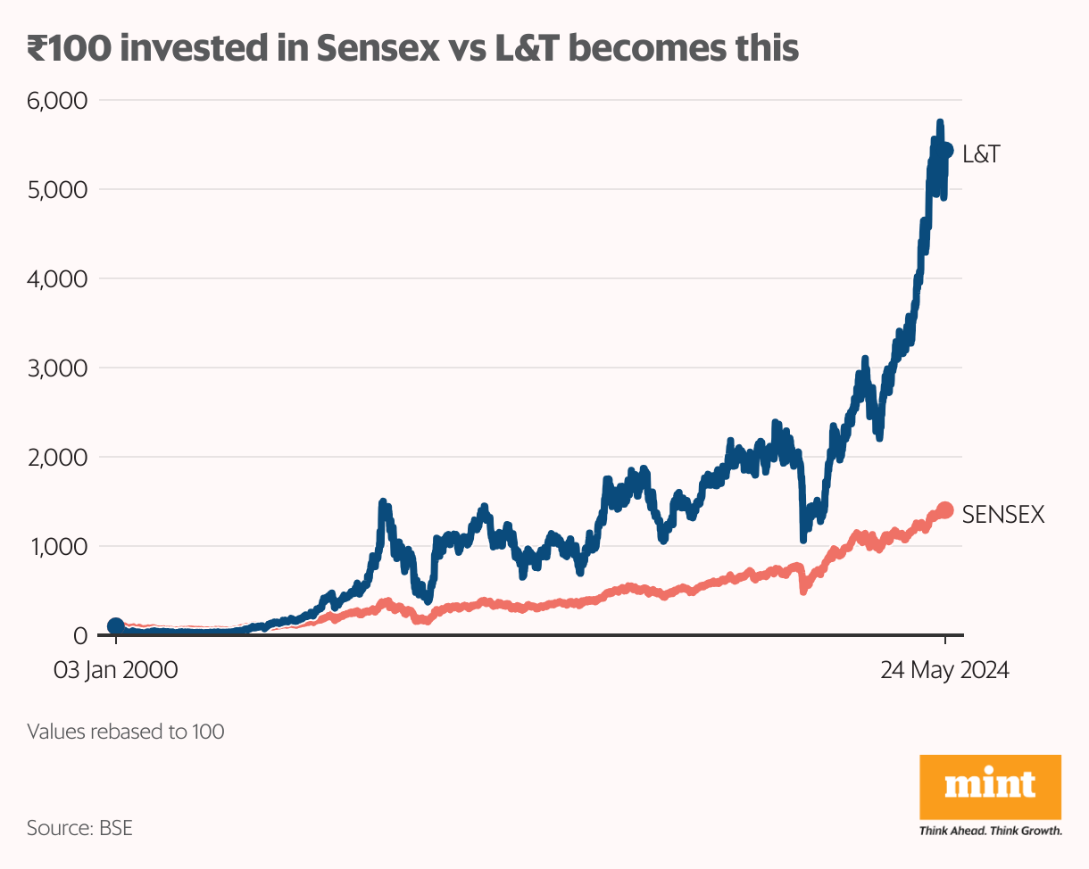 Dividend of ₹28, dividend payout of 30%: This largecap stock is set to ...