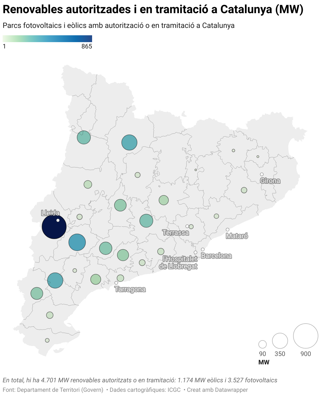 Renovables autoritzades i en tramitació a Catalunya (MW) (Symbol map)