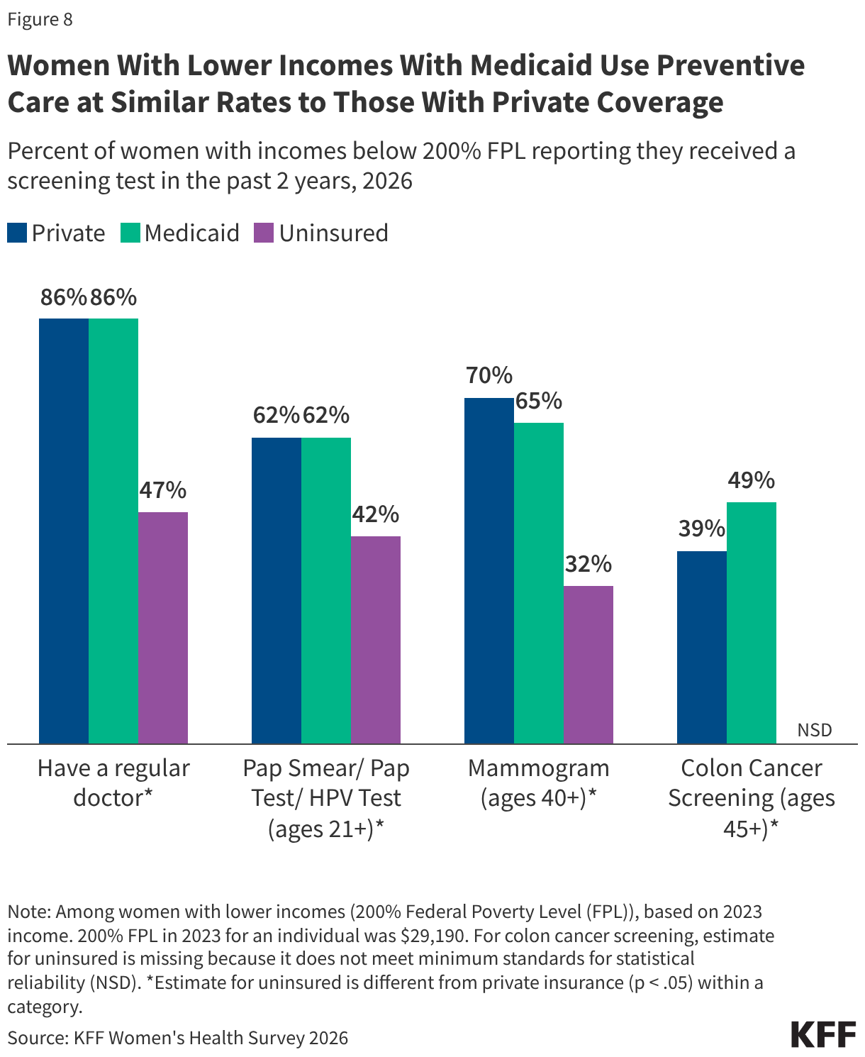 Medicaid Coverage for Women