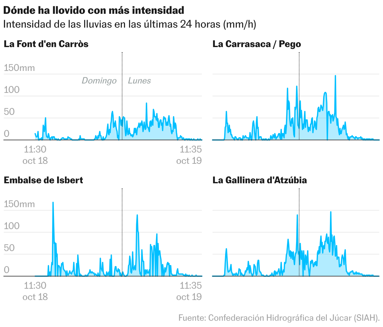 Líneas múltiples