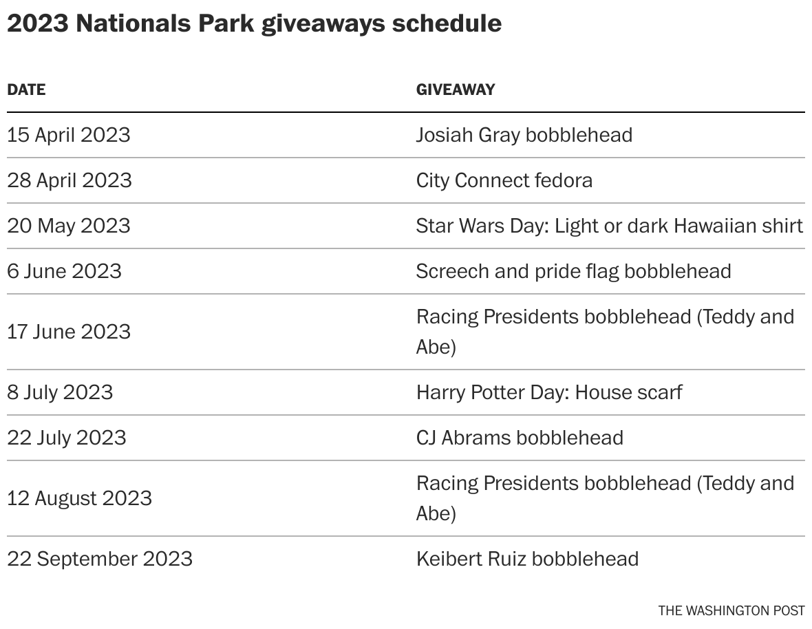 Giveaways, updated merch, and new food coming to Nats Park