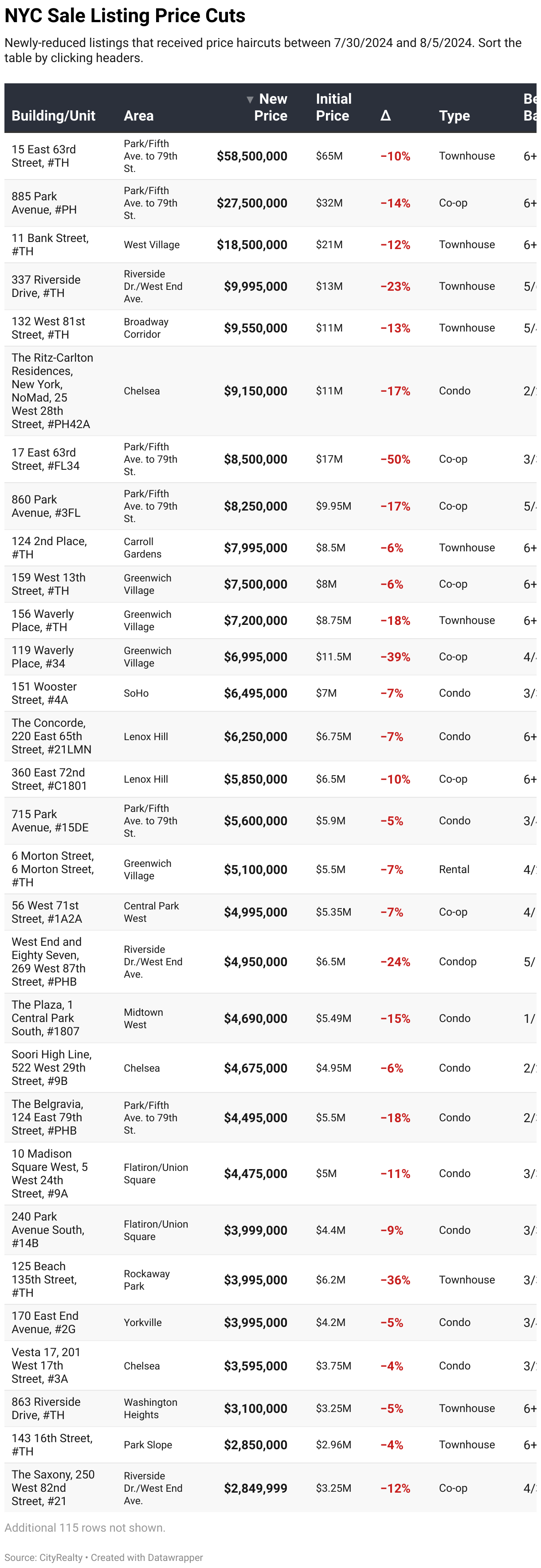 https://app.datawrapper.de/table/XWGOm/visualize#proceed