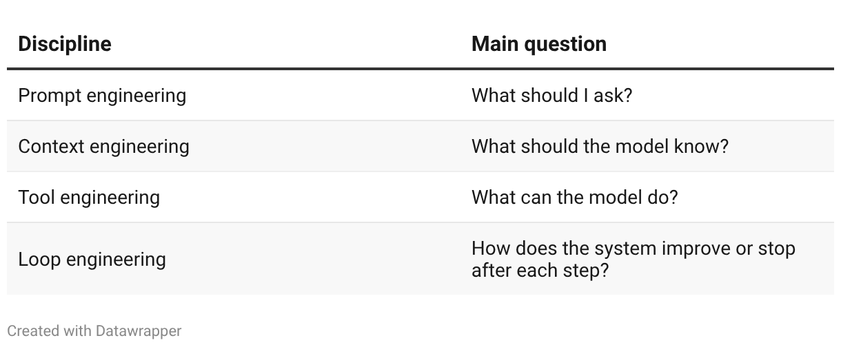 https://datawrapper.dwcdn.net/l4sHi/full.png