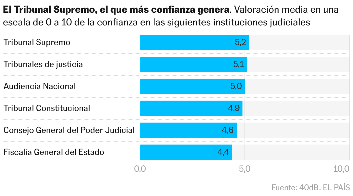 Gráfico de barras