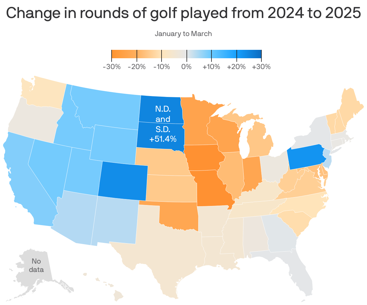 A choropleth map displaying the change in rounds of golf played from January to March 2024 to 2025. North Dakota and South Dakota show the highest increase at 51.4%. States in the Midwest saw a decrease in the amount of rounds played.