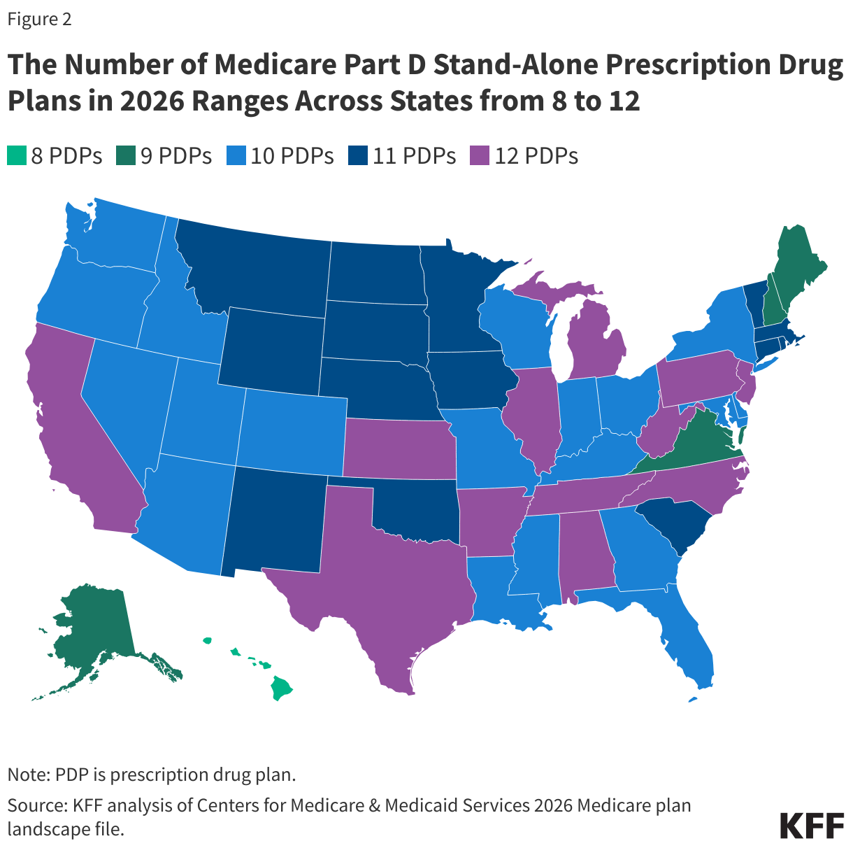The Number of Medicare Part D Stand-Alone Prescription Drug Plans in 2026 Ranges Across States from 8 to 12