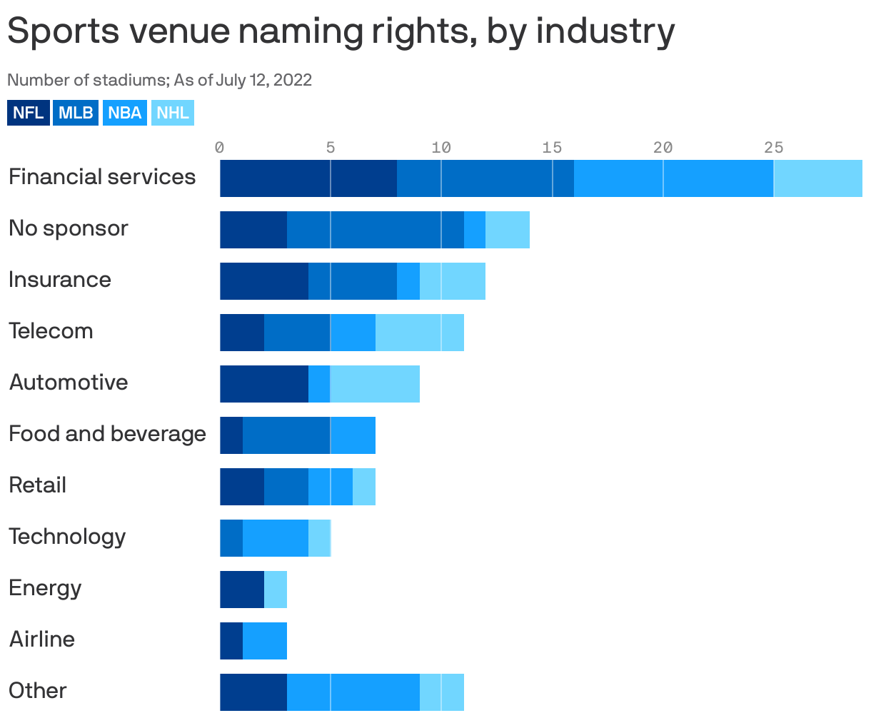 Heinz Field highlights the skyrocketing cost of NFL stadium naming rights