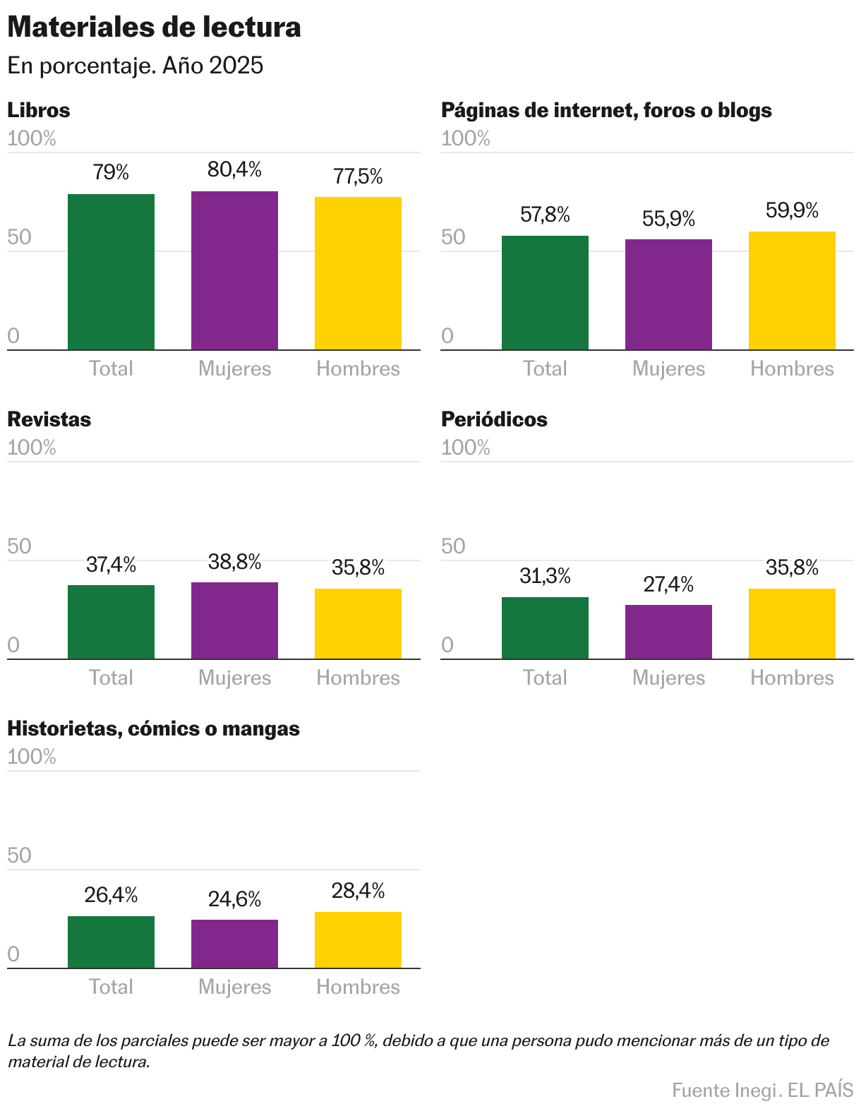 Reading materials (multiple columns)