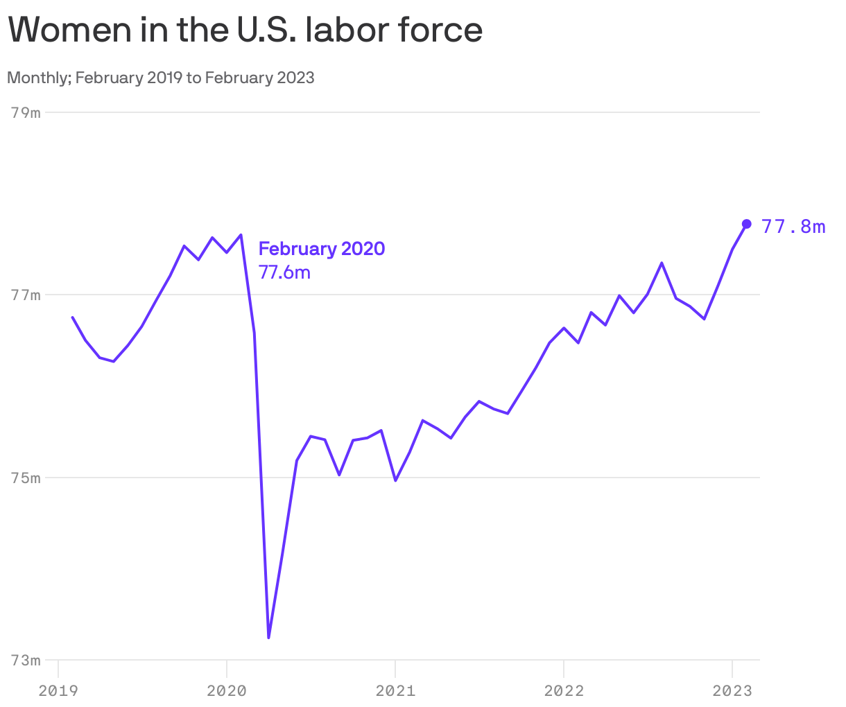 Women in the U.S. labor force