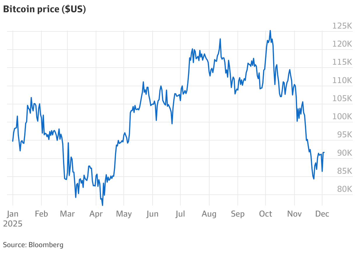BTC: ASX sounds warning to bitcoin hoarders after Locate Technologies  de-lists from the sharemarket
