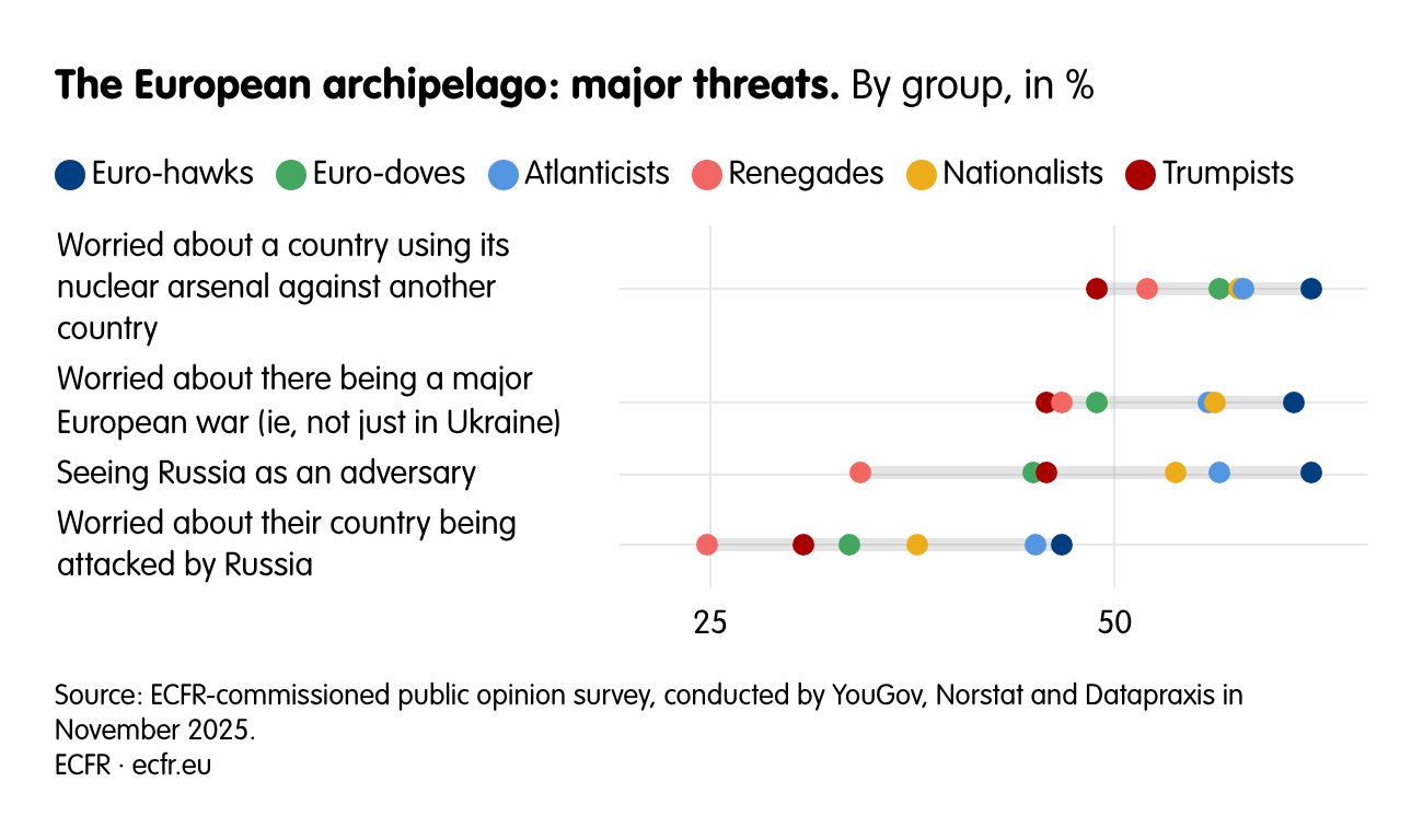 The European archipelago: major threats.