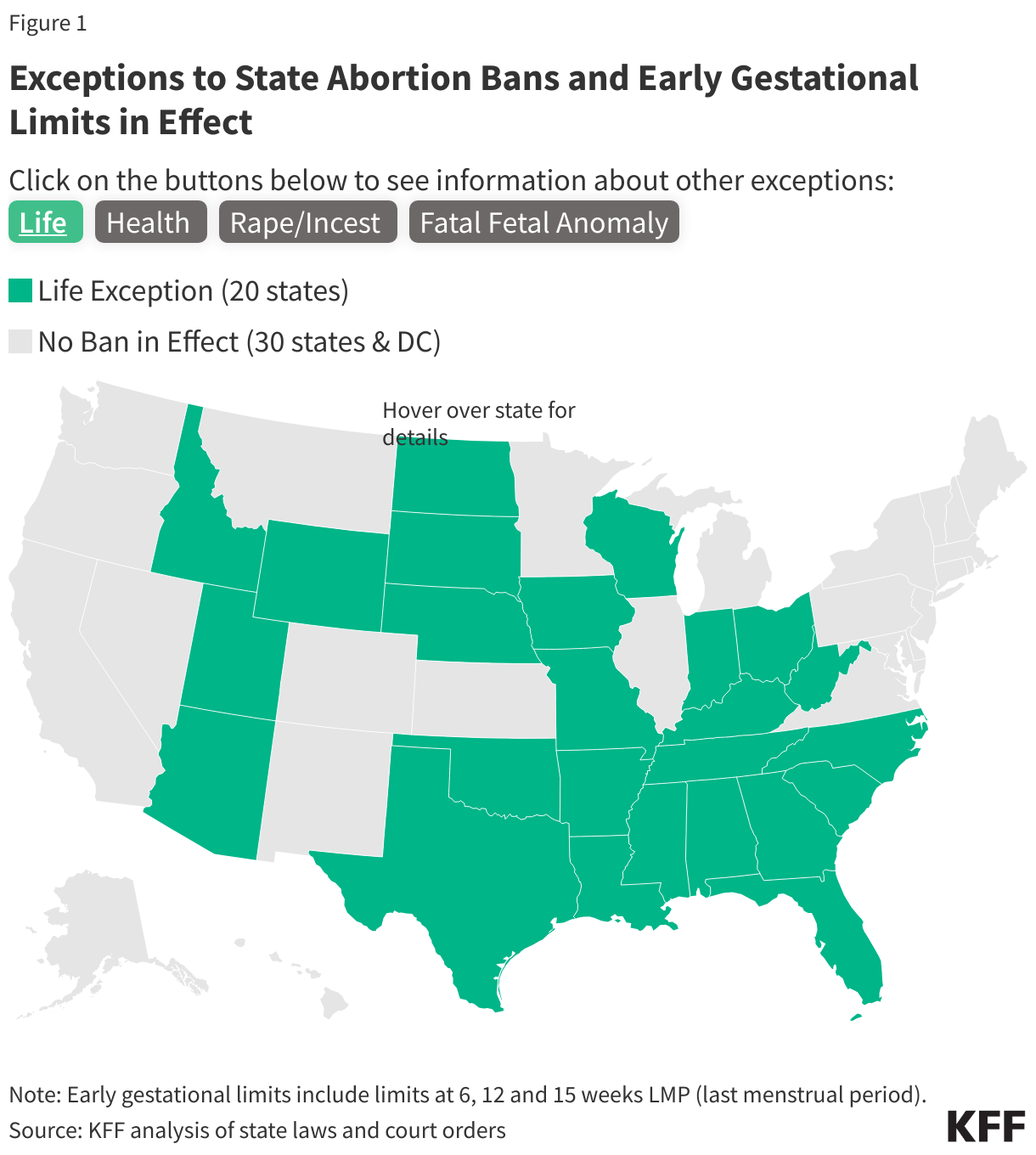 States with Abortion Bans and Restrictions with Exceptions for Life data chart