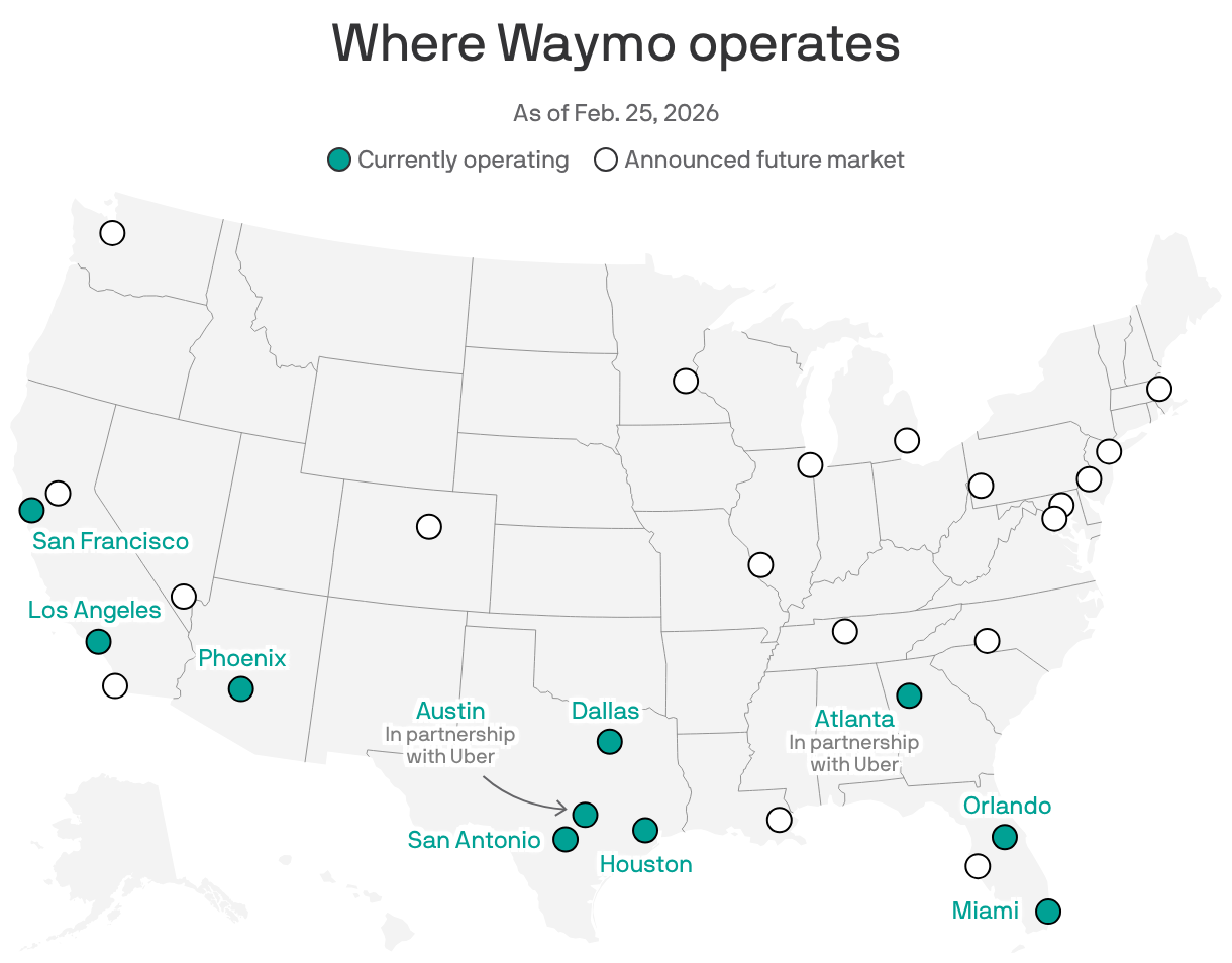 A map showing the cities where Waymo operates and where they've announced future operation as of February 24, 2026. They currently operate in 10 cities, mostly on the West coast, Texas, and Florida. In Atlanta and Austin, they partner with Uber. They are expanding to an additional 16 cities in the northeast and Midwest.