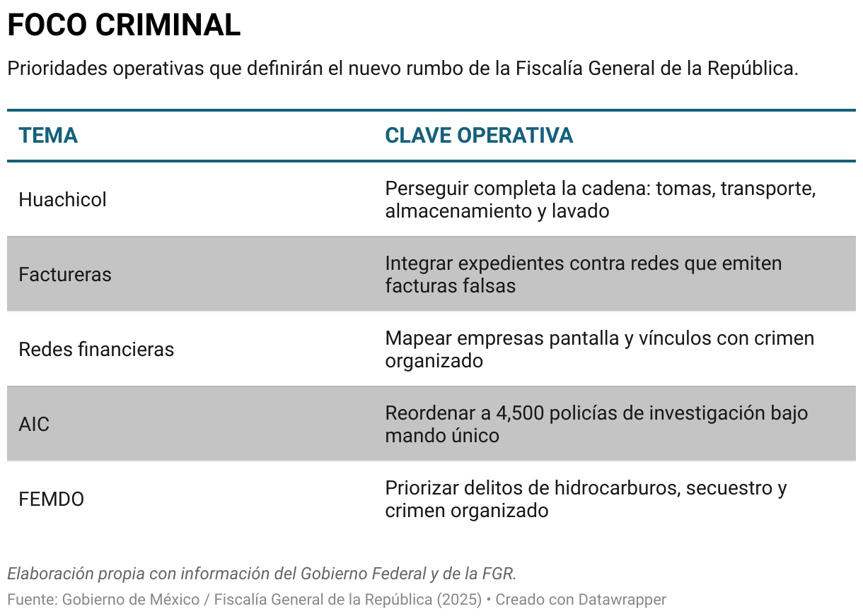 FOCO CRIMINAL (Tabla)