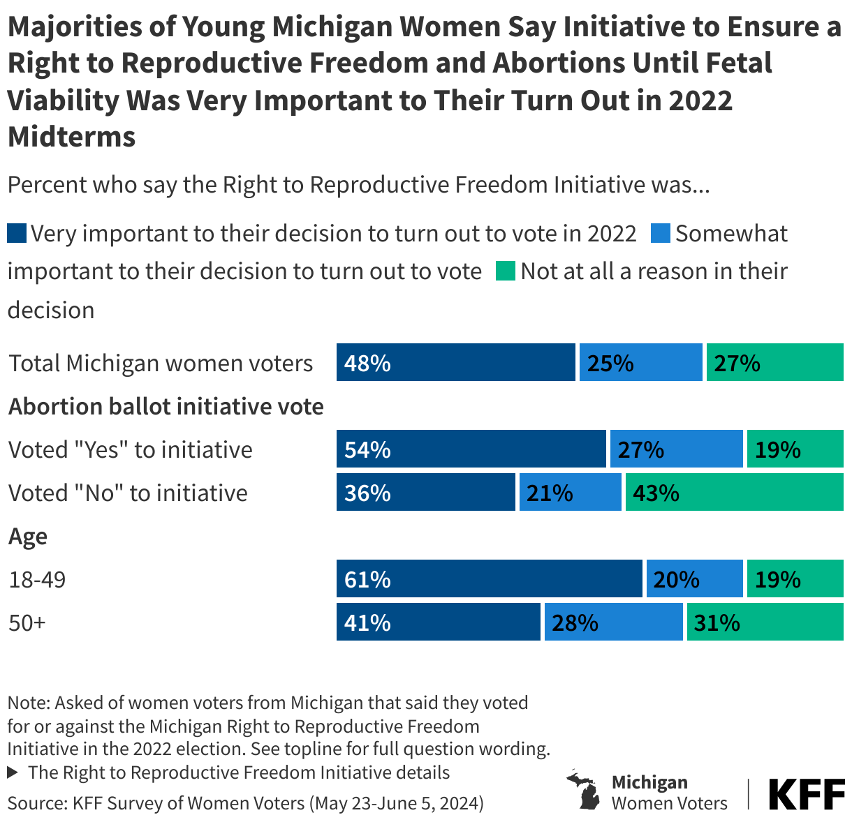 MICHIGAN MI3 data chart