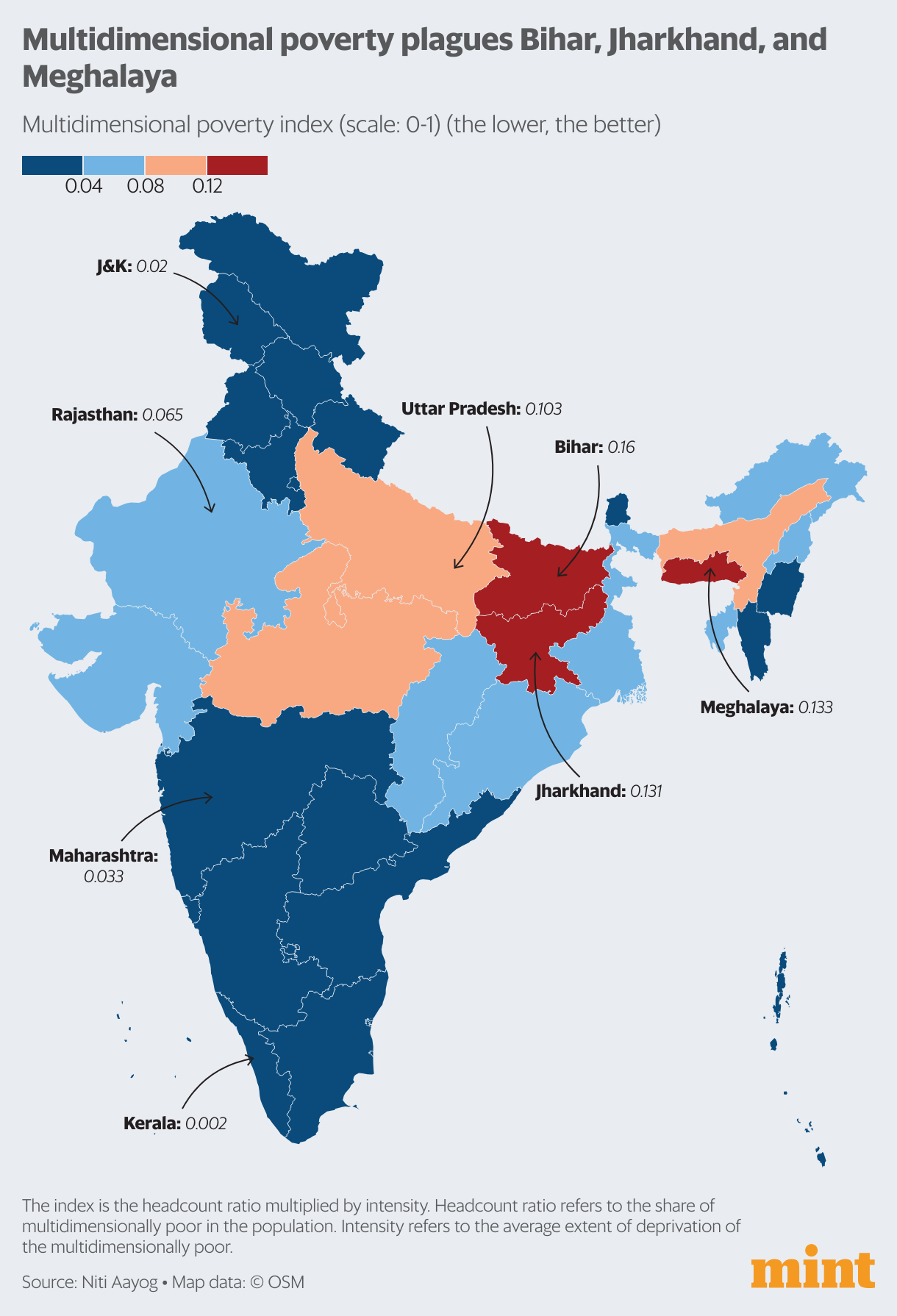 135 mn Indians came out of poverty trap in five years: Niti Aayog ...