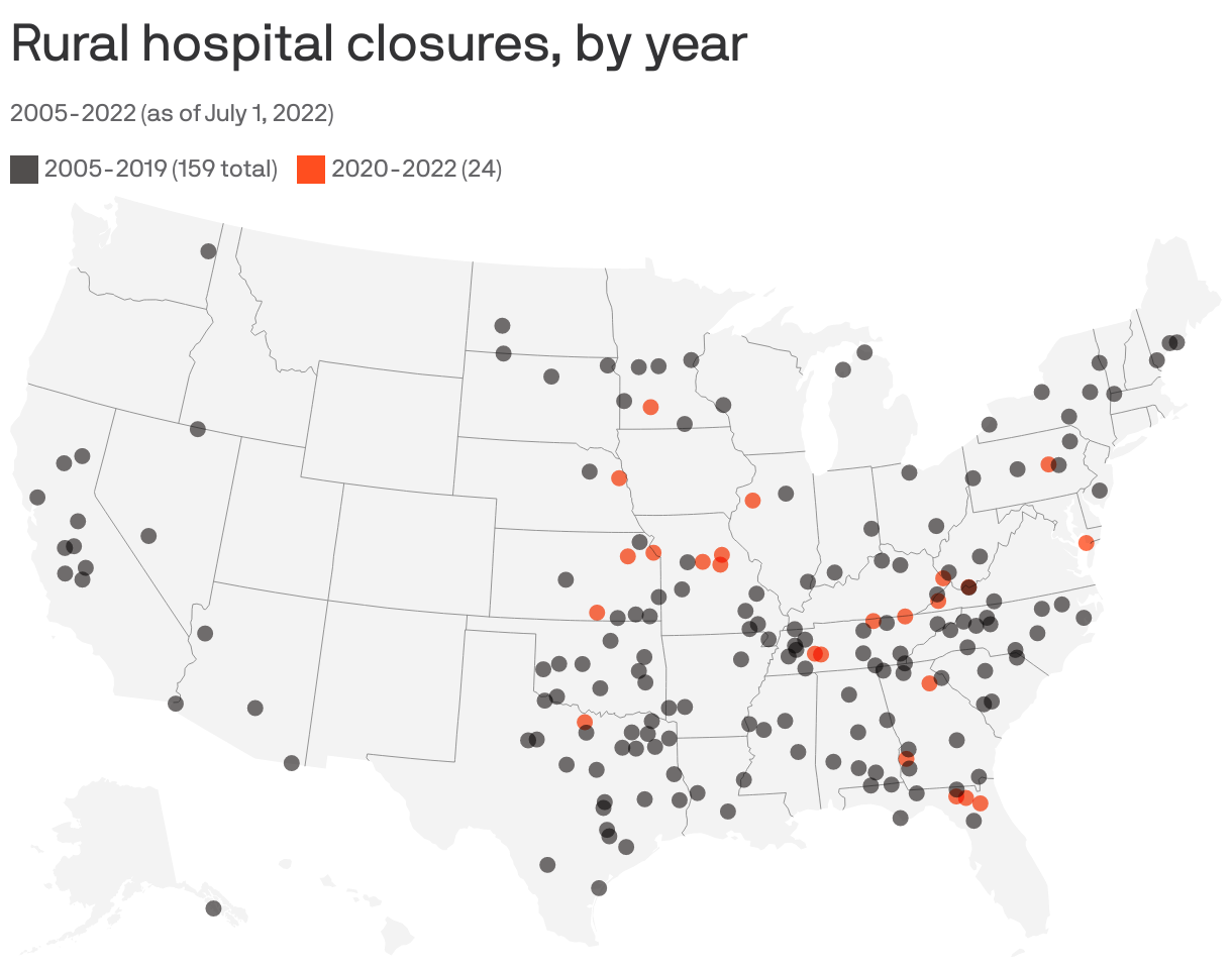 Rural hospital closures, by year