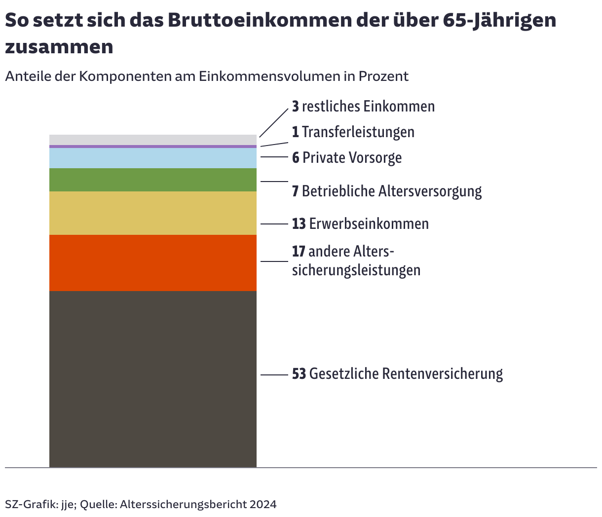 vap rente und pension Wann Wird Vap Rente Gezahlt Gesetzliche Rentenversicherung: Was die  Koalition für die Rente plant main image 0