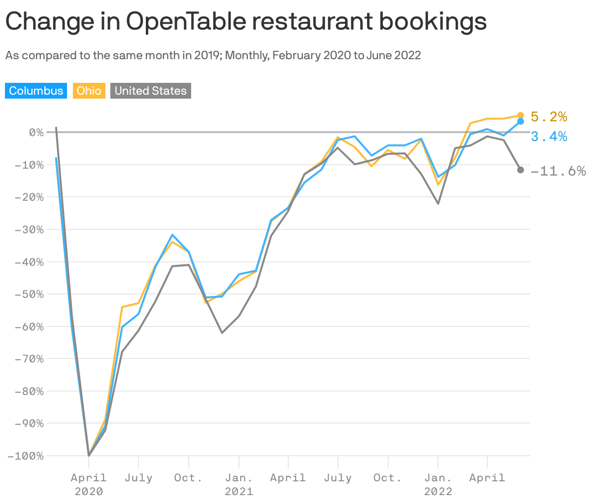 Change in OpenTable restaurant bookings