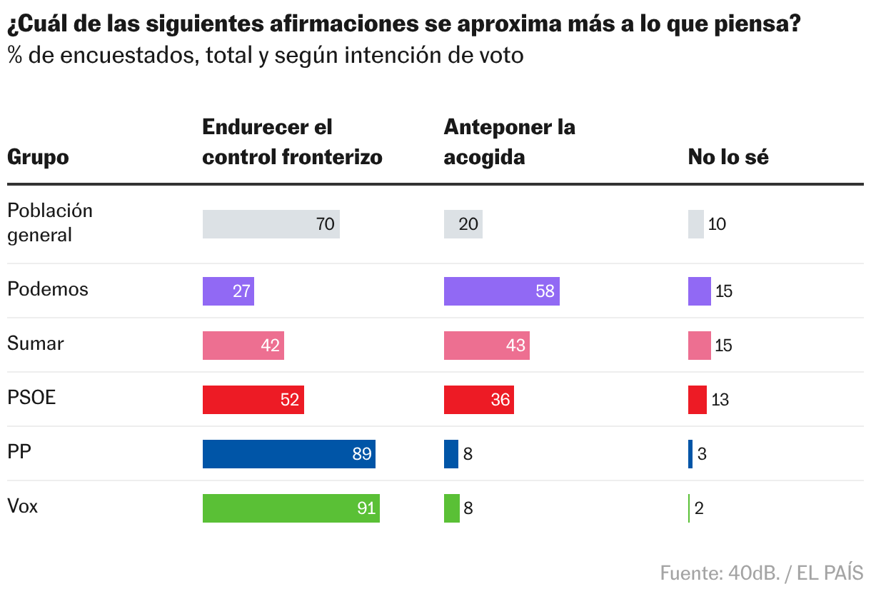 Tabla