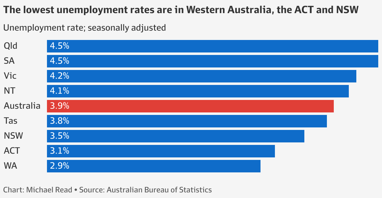 australia-employment-figures-australia-s-booming-jobs-market-in-nine