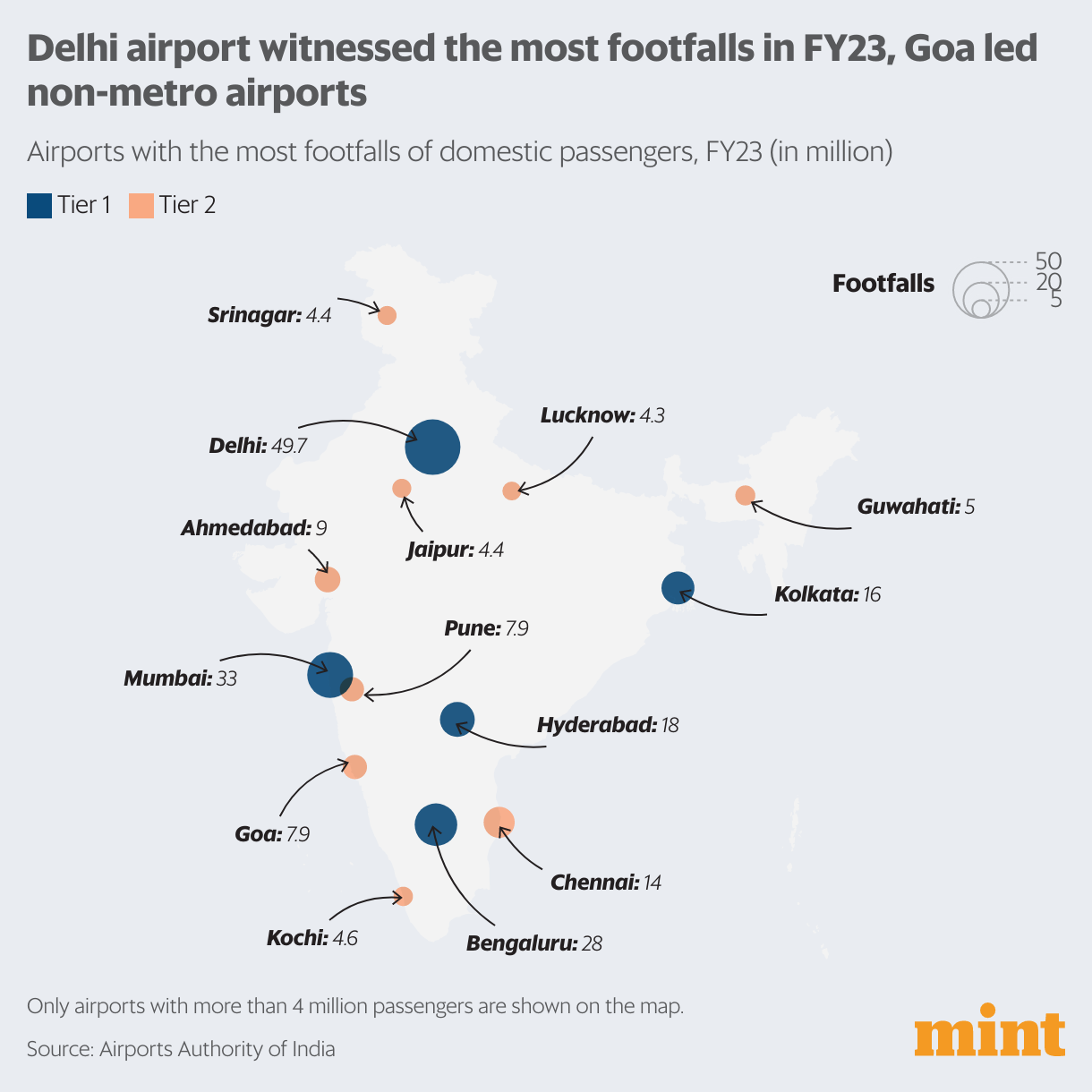 The wings of recovery for Indian aviation, in charts | Mint