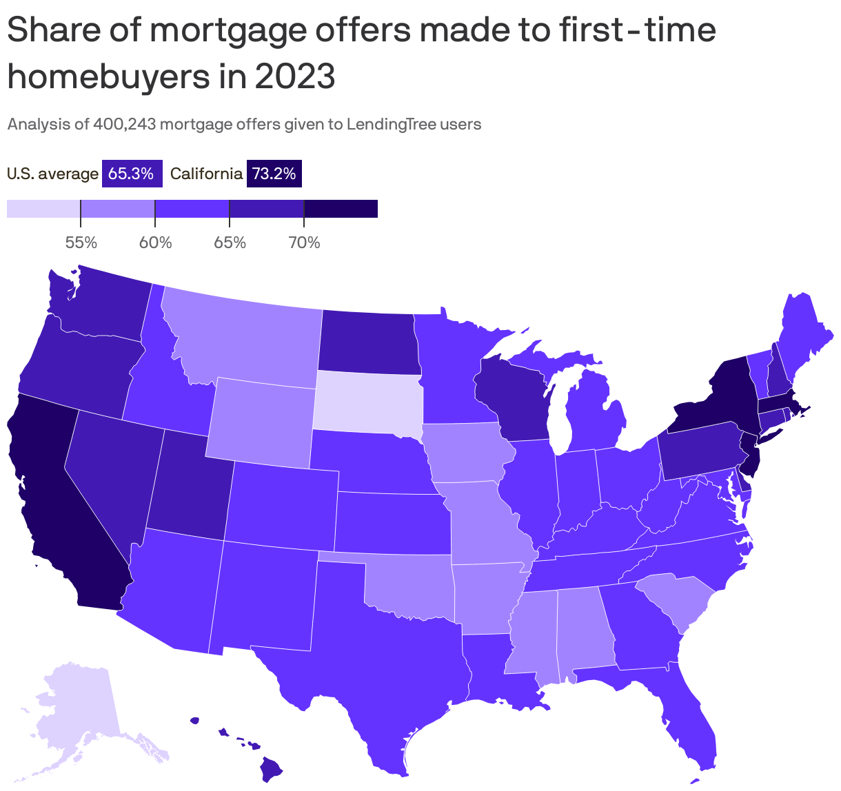 Share of mortgage offers made to first-time homebuyers in 2023
