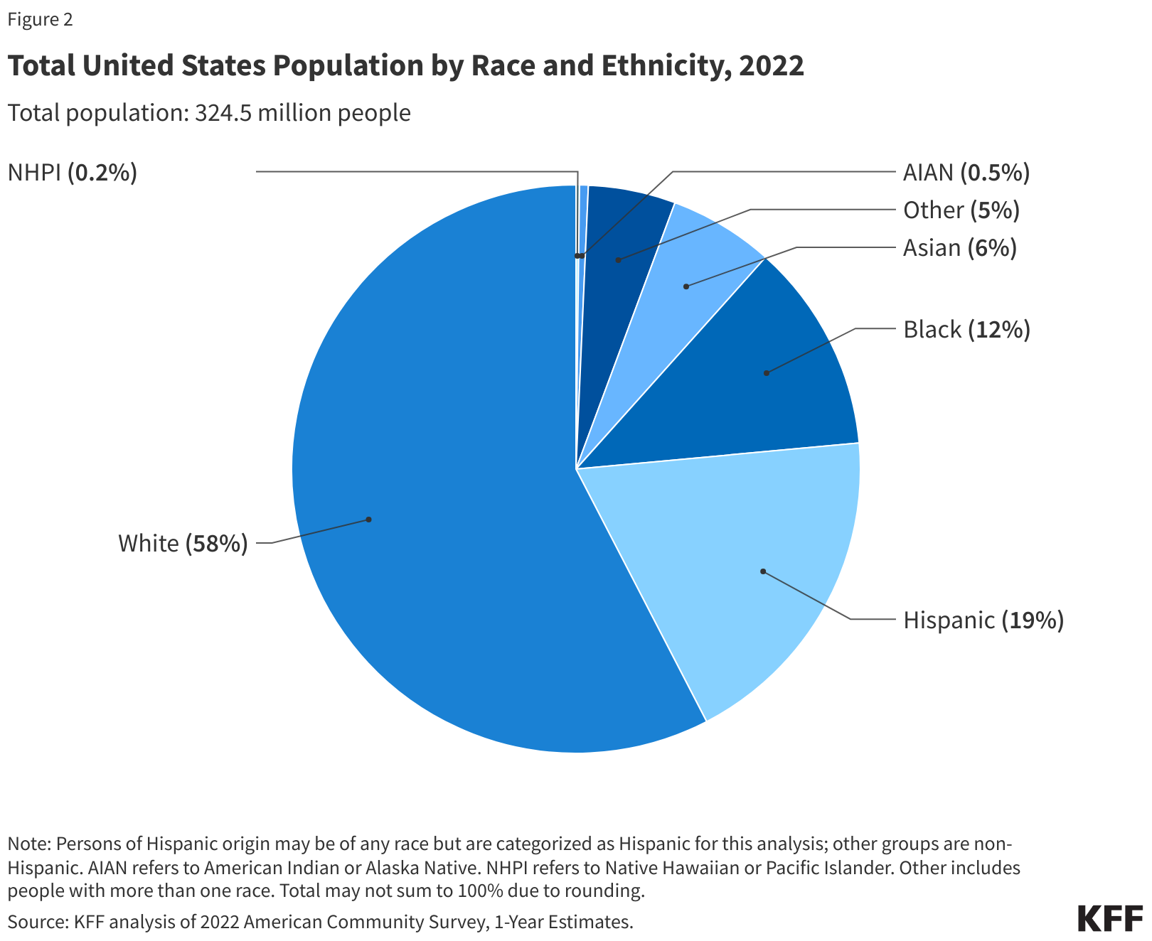 Key Facts On Health And Health Care By Race And Ethnicity Black