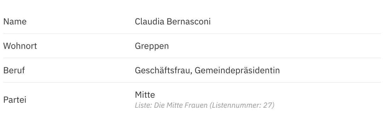 Claudia Bernasconi (Mitte) im Porträt Wahlen 2023 Luzern