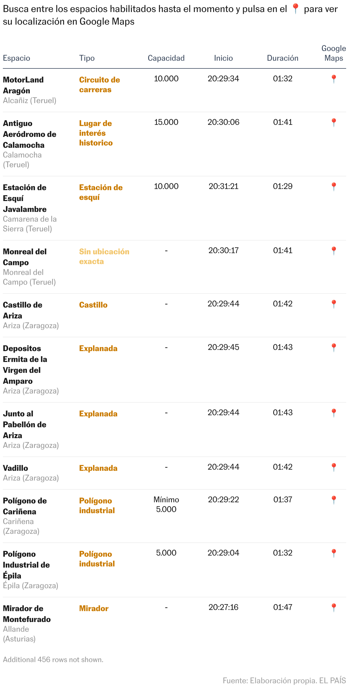 Tabla