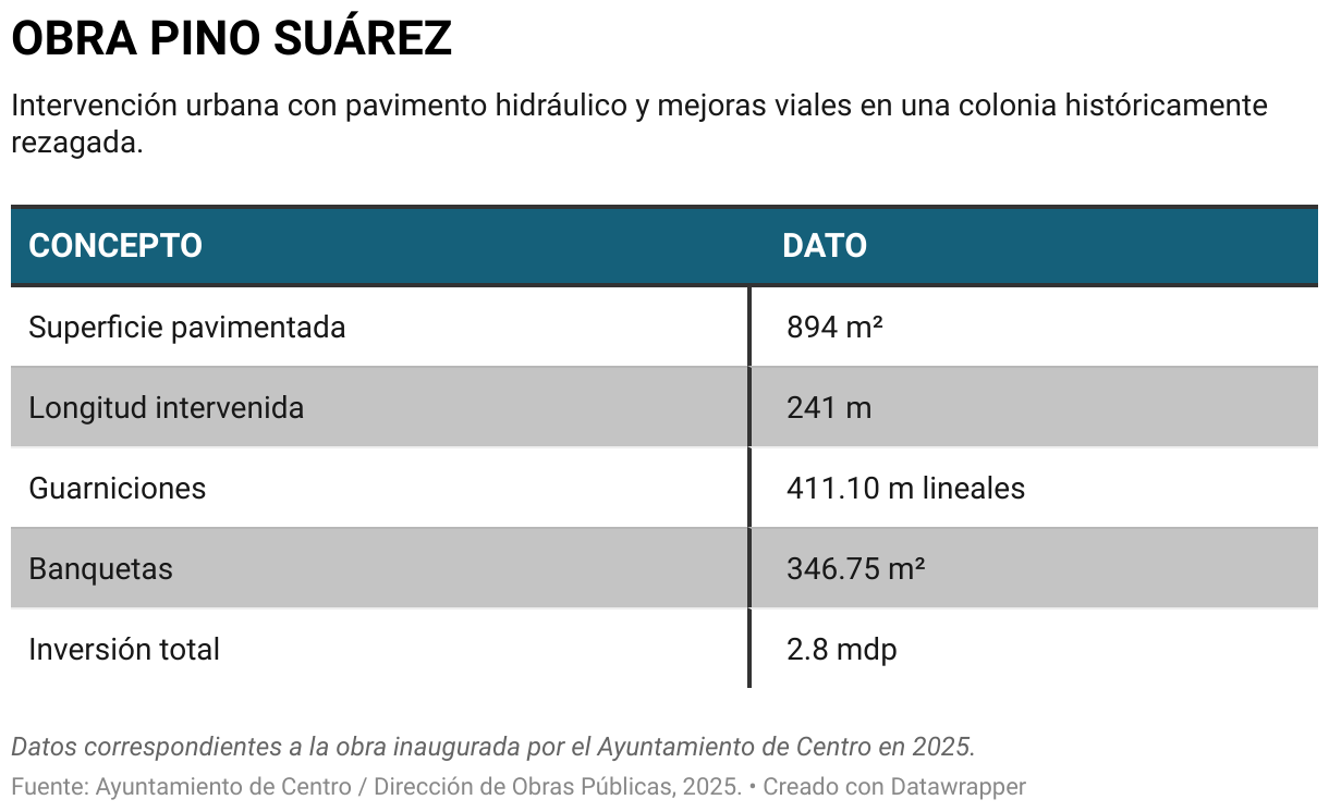 OBRA PINO SUÁREZ (Tabla)