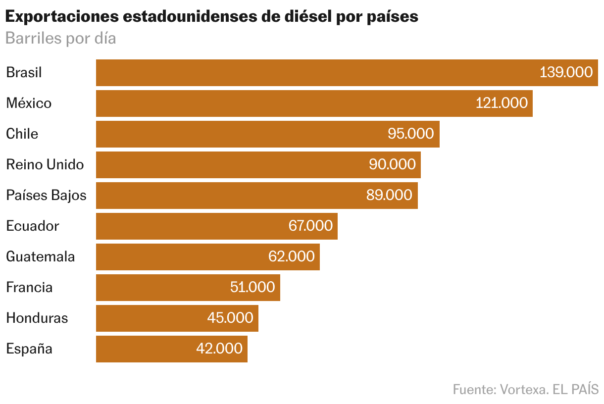Gráfico de barras