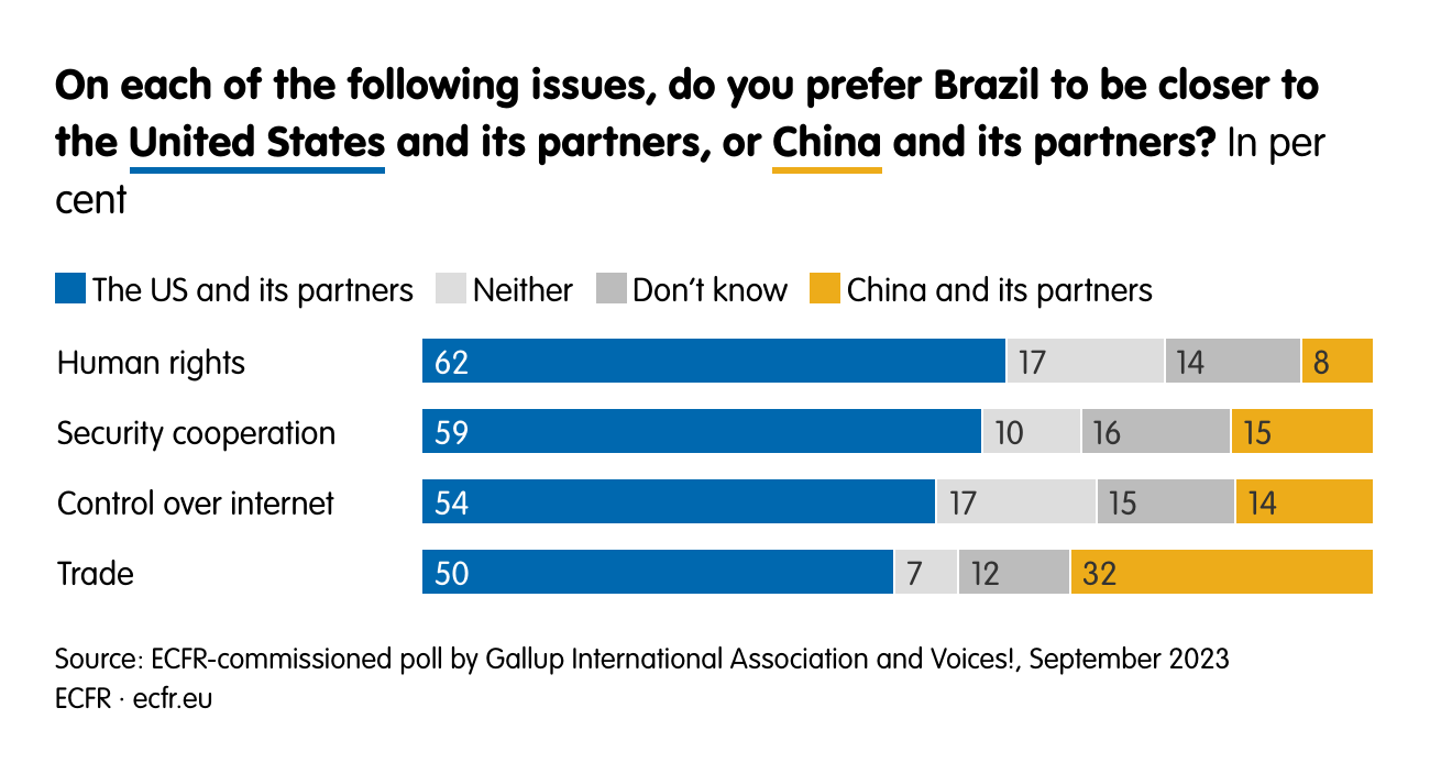 Brazil - Figure 4